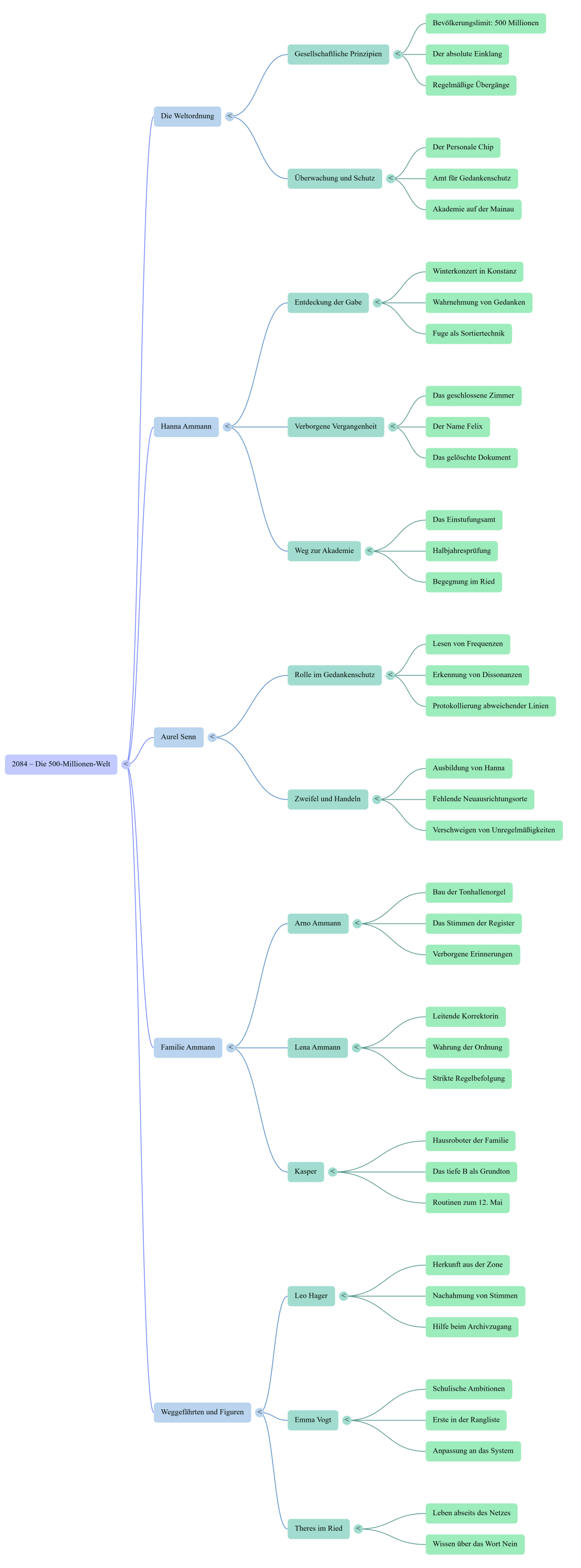 2084-Mind-Map-komp.png